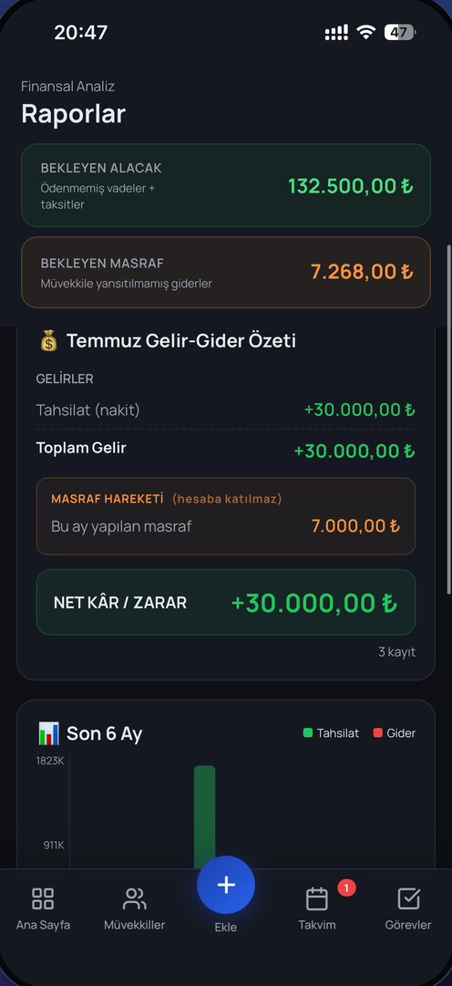 Finansal raporlar ekranı